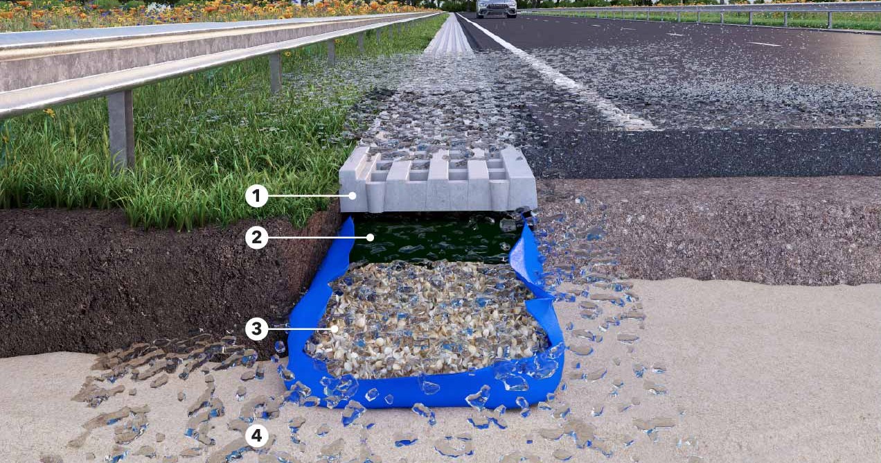 Nieuw systeem filtert bandenslijpsel en microplastics uit regenwater van de snelweg